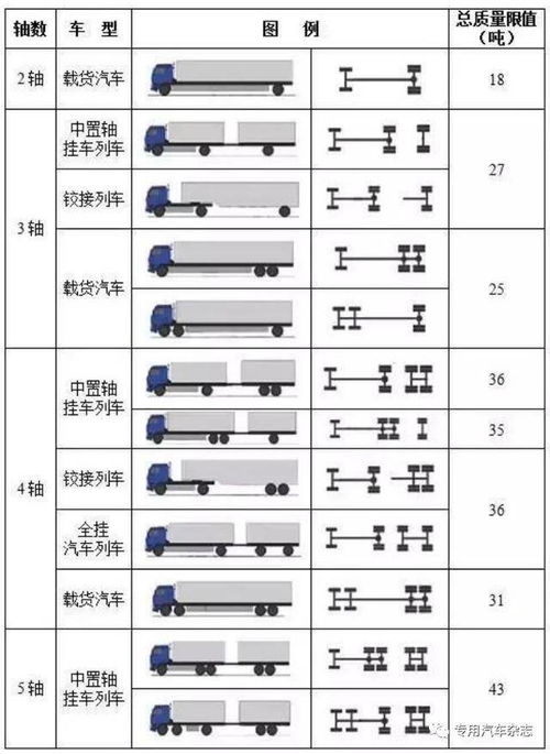 按軸收費(fèi)與排放升級(jí)下的中置軸轎運(yùn)車車型選擇